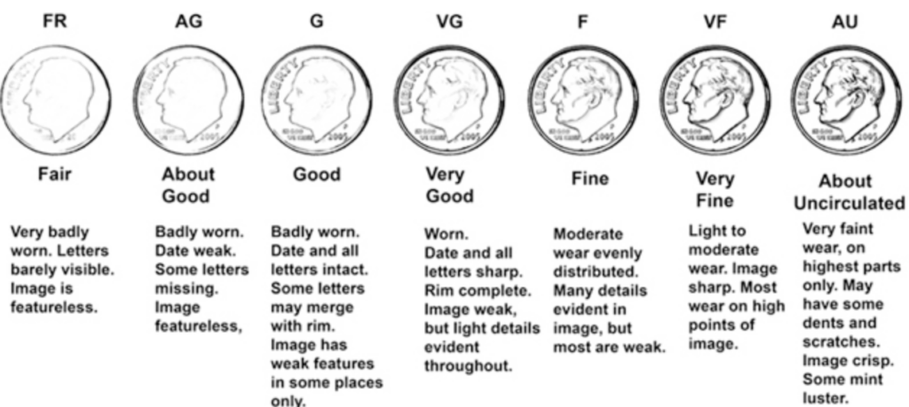 coin value grading
